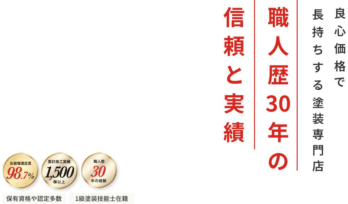 良心価格で長持ちする塗装専門店。職人歴30年の信頼と実績。お客様満足度98.7%、累計施工実績1,500棟以上、職人歴30年の経験、保有資格や認定多数、1級塗装技能士在籍