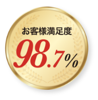 お客様満足度98.7%